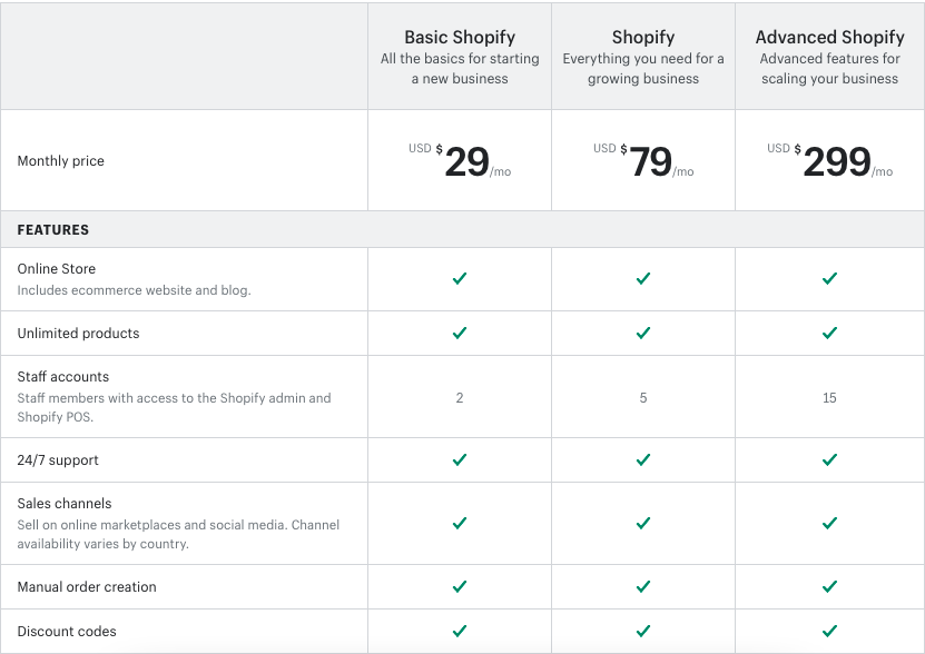Planuri de prețuri Shopify