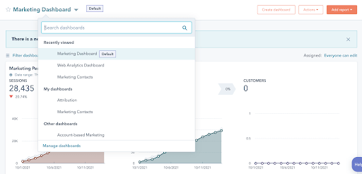 Hubspot-Berichterstellungs-Dashboards