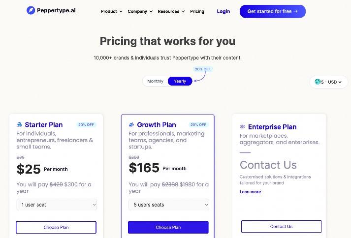 Prezzi di Peppertype AI
