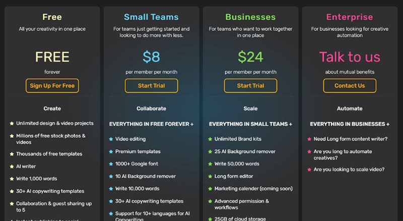 Simplified AI Pricing
