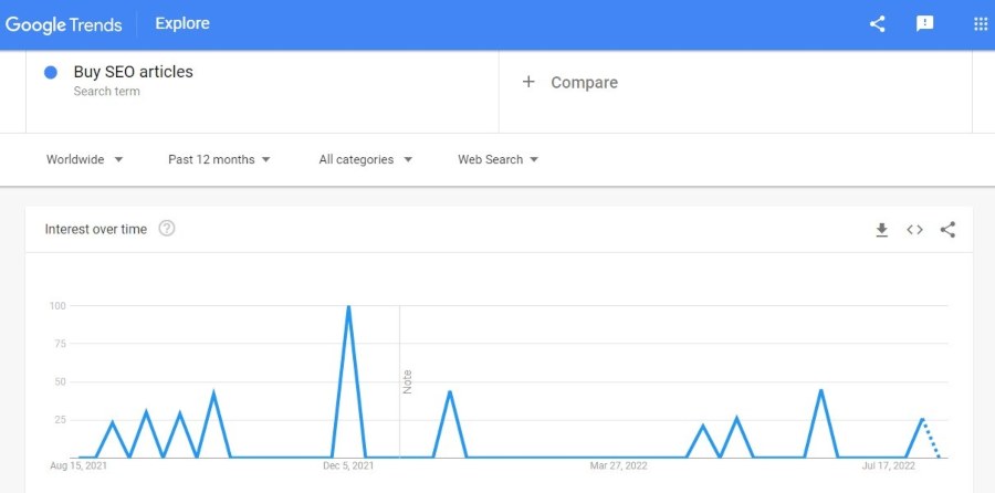 trenduri Google