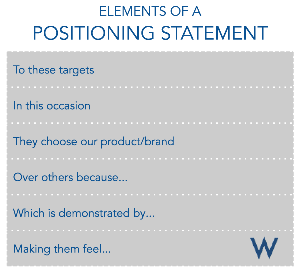 Elements_of_Positioning_Statement