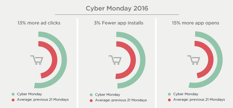 cyber-lundi-2016
