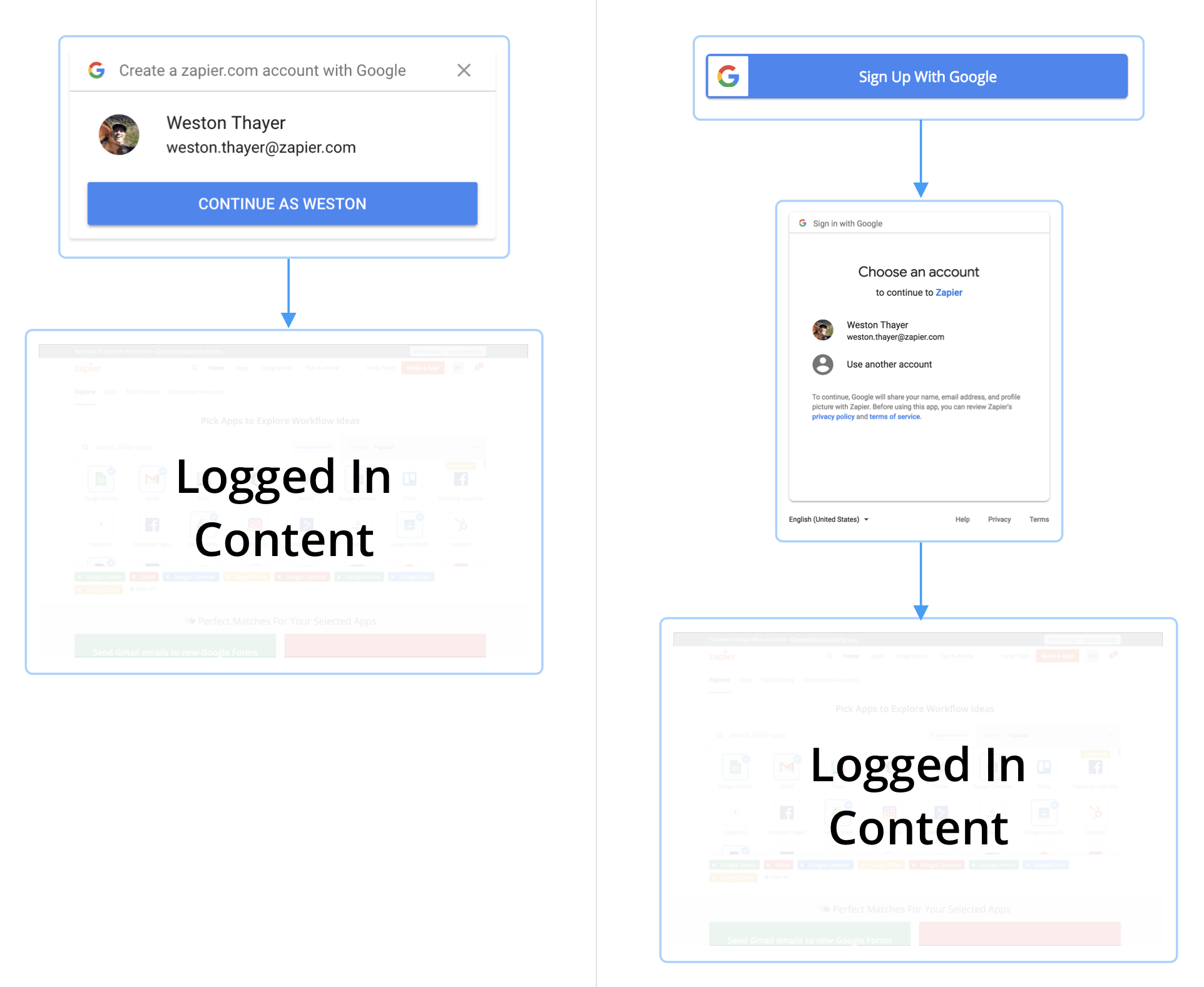 Google One Tap a Google OAuth