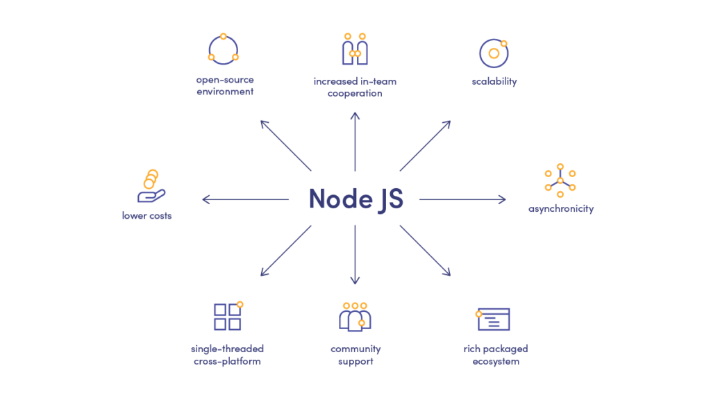مزايا Node JS
