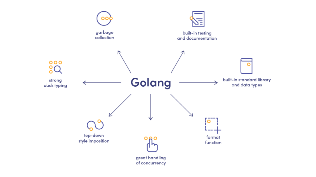 المزايا الرئيسية لـ Golang