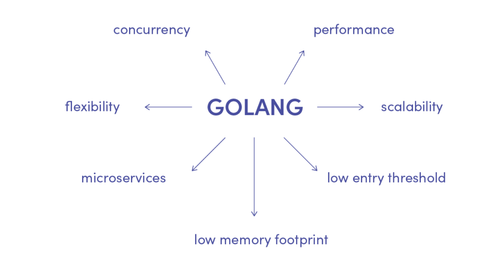 Avantajele Golang