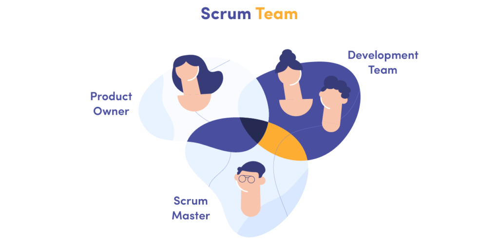 ทีม Scrum