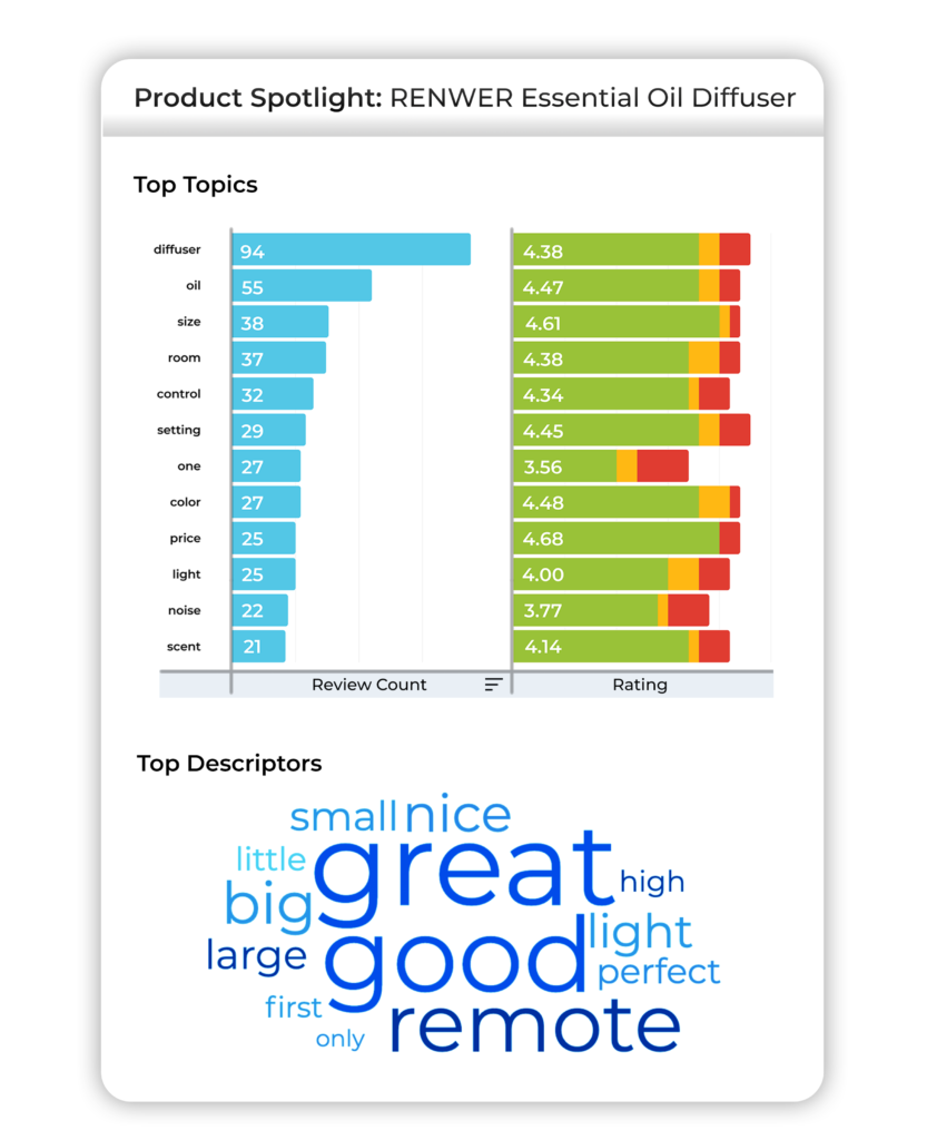 UGC Analytics çözümümüzü kullanan PowerReviews müşterileri, müşterilerin incelemelerinde kullandığı en önemli kelimeleri ve kelime öbeklerini görebilir.