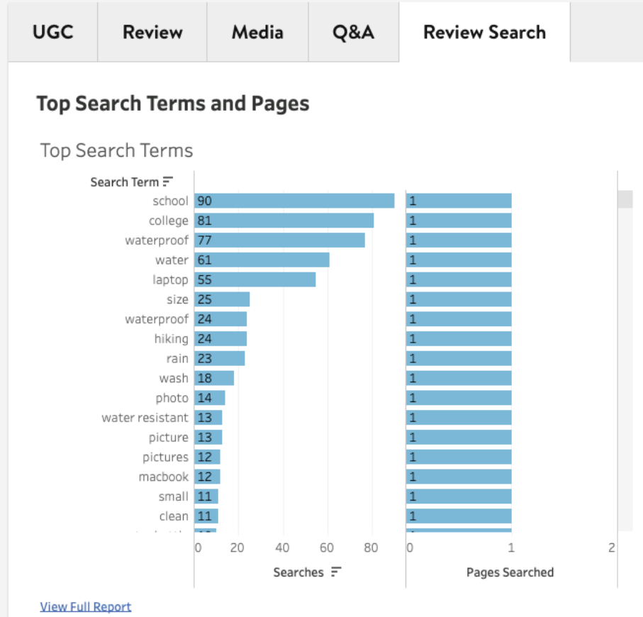 PowerReviews UGC Analytics raporları, müşterilerinizin içeriğinizde ne aradığını gösterir