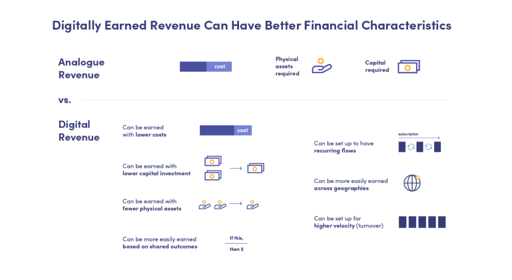 数字和模拟收入之间的差异 - Gartner