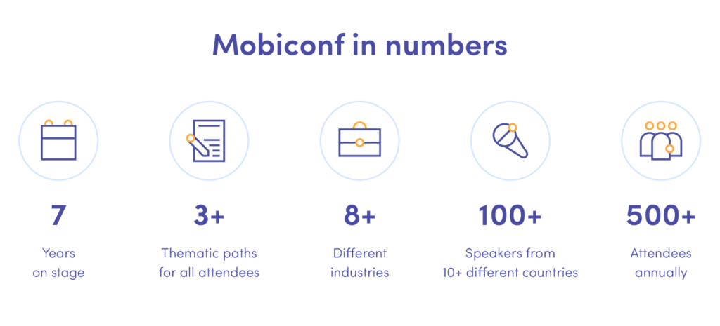 数字中的 Mobiconf