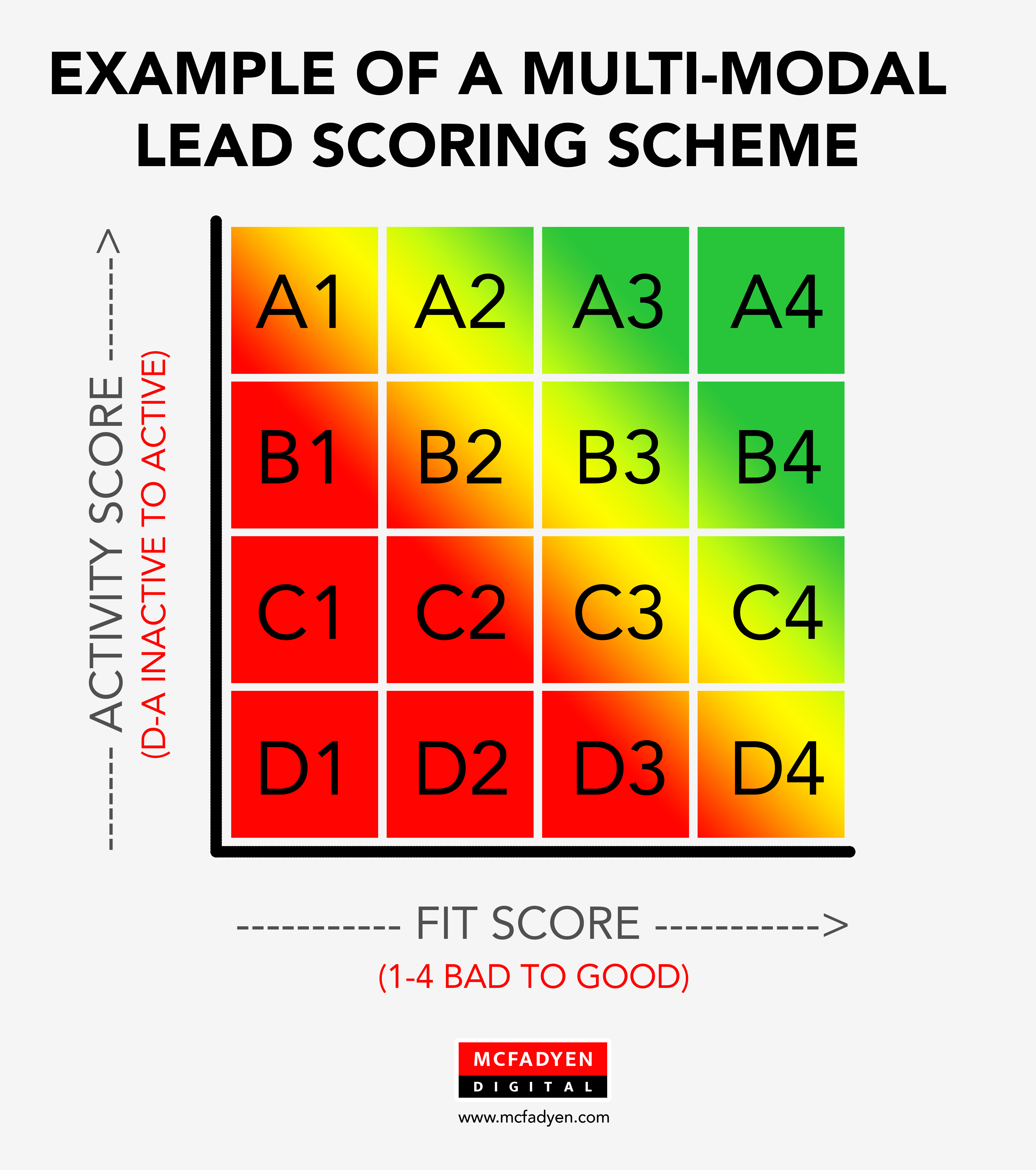 B2B-Lead-Scoring-Schema
