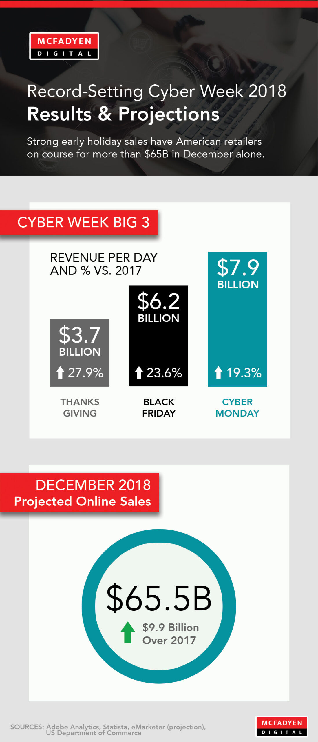 Cyberweek 2018 Infografica
