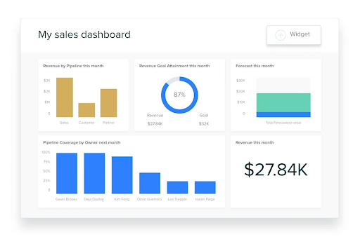 Zendesk vendere