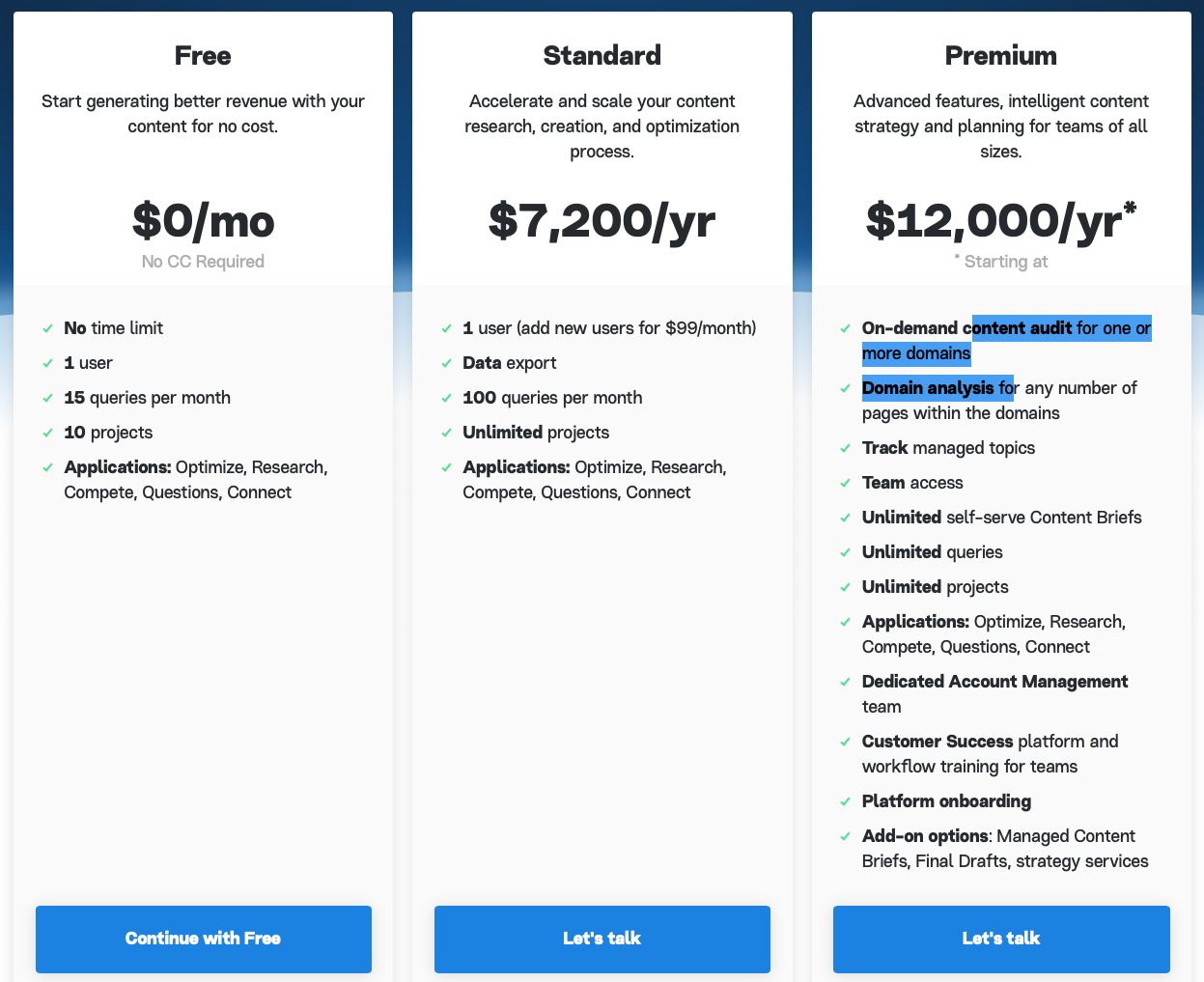Marketmuse fiyatlandırması