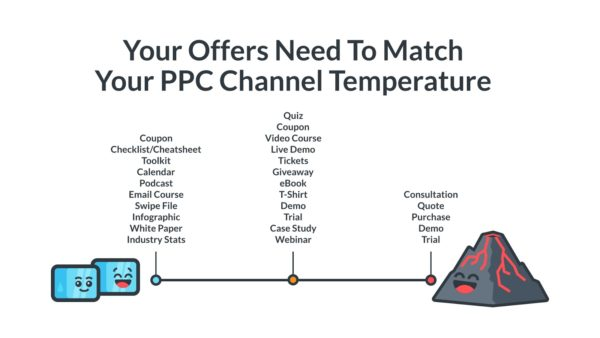 ofertas de canais ppc