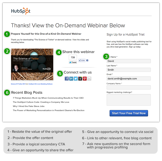 Página de agradecimento do Hubspot