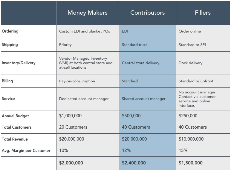 industrial-distributors-existing-customers-upsell.jpg