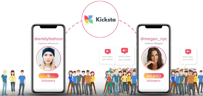 Grafik video beranda Kicksta tentang cara kerjanya