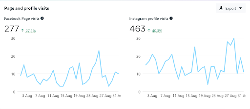 facebook-instagram-8月-webdew-analytics
