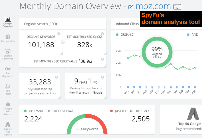 Outil d'analyse de domaine SEO de SpyFu SpyFu's SEO Domain Analysis Tool