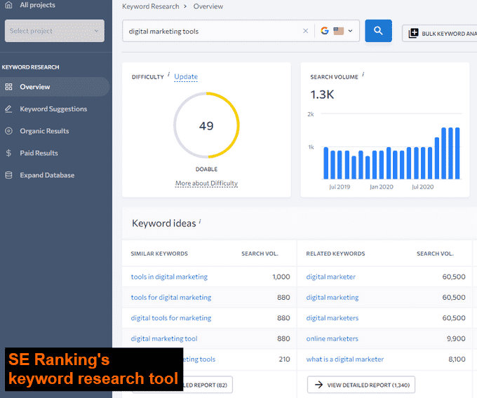 Outil de recherche de mots-clés de classement SE SE Ranking Keyword Research Tool