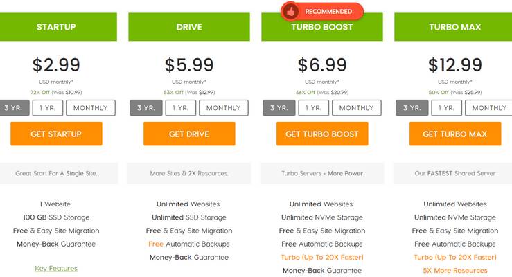 Prezzi di hosting A2 A2 Hosting Pricing