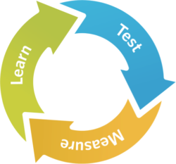 Test-Ölç-Öğren