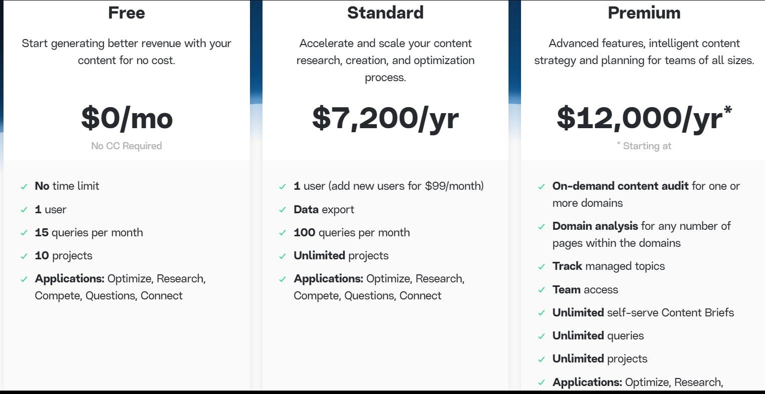 Tarifs MarketMuse