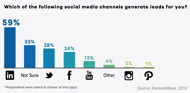 DemandWave-Social.png