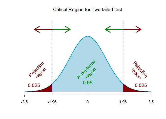 Z-test