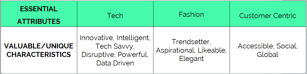 новая таблица брендинга launchmetrics
