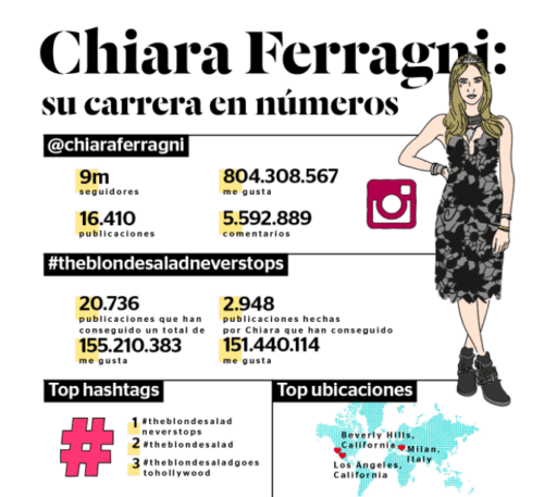 chiara-ferragni-monitorizacion-influenceurs