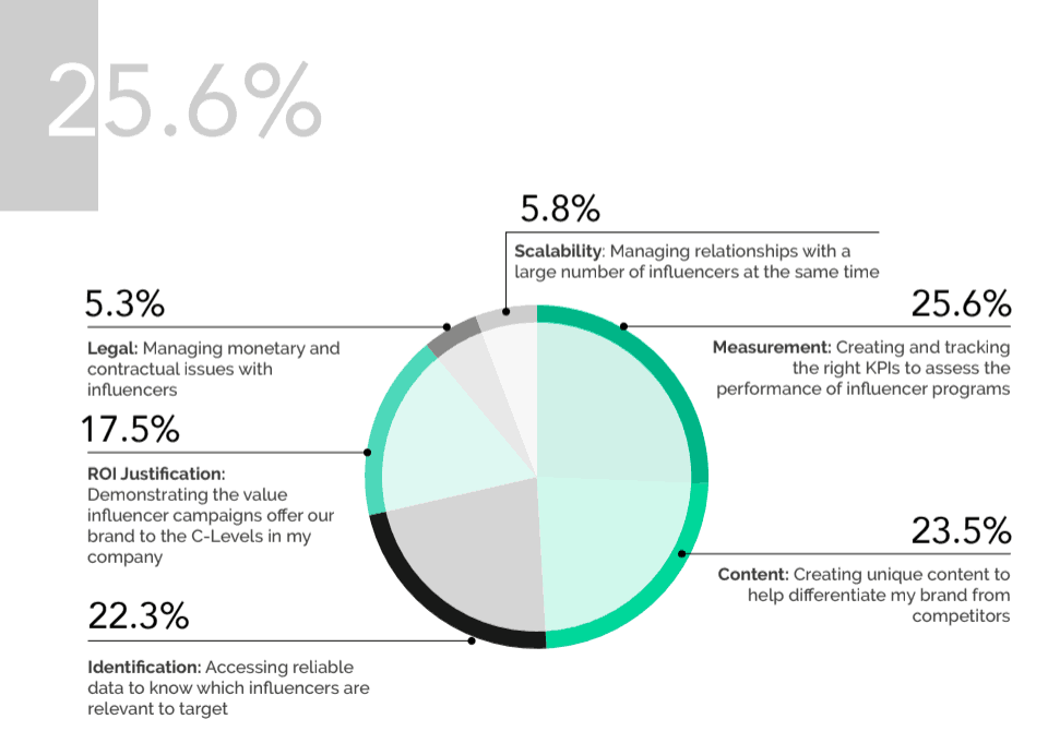 benchmark competitivo