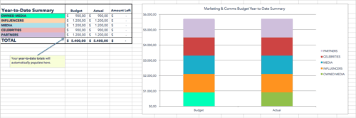 modèle de budget marketing excel