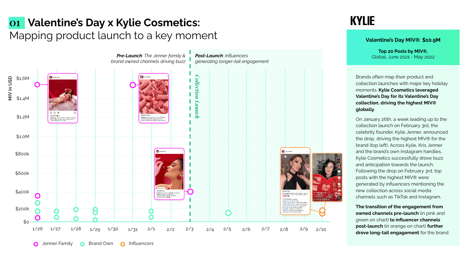 Benchmark concurrentiel de Kylie Cosmetics