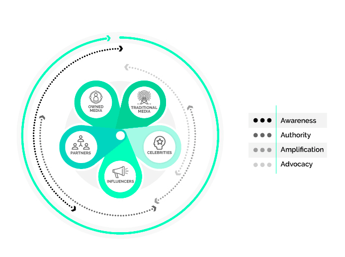 Mélange de voix Launchmetrics