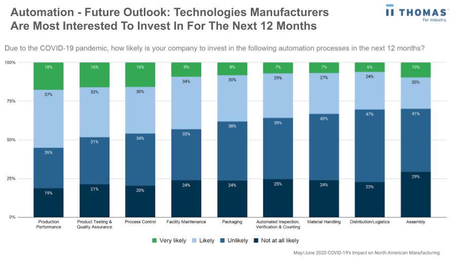 La tecnologia dell'automazione nell'industria manifatturiera