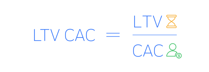 Cómo calcular LTV/CAC