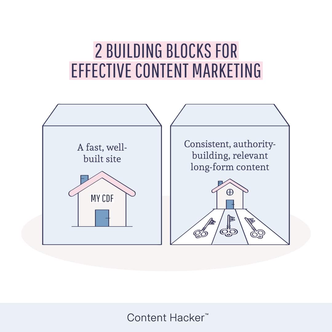 eficacia del marketing de contenidos