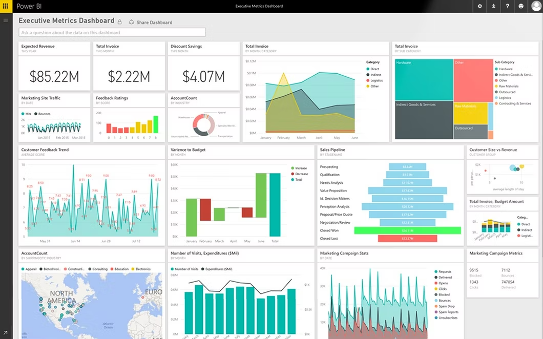 Una captura de pantalla del software Microsoft Power BI que muestra una cuadrícula de múltiples informes diferentes, gráficos de barras y varios gráficos coloridos