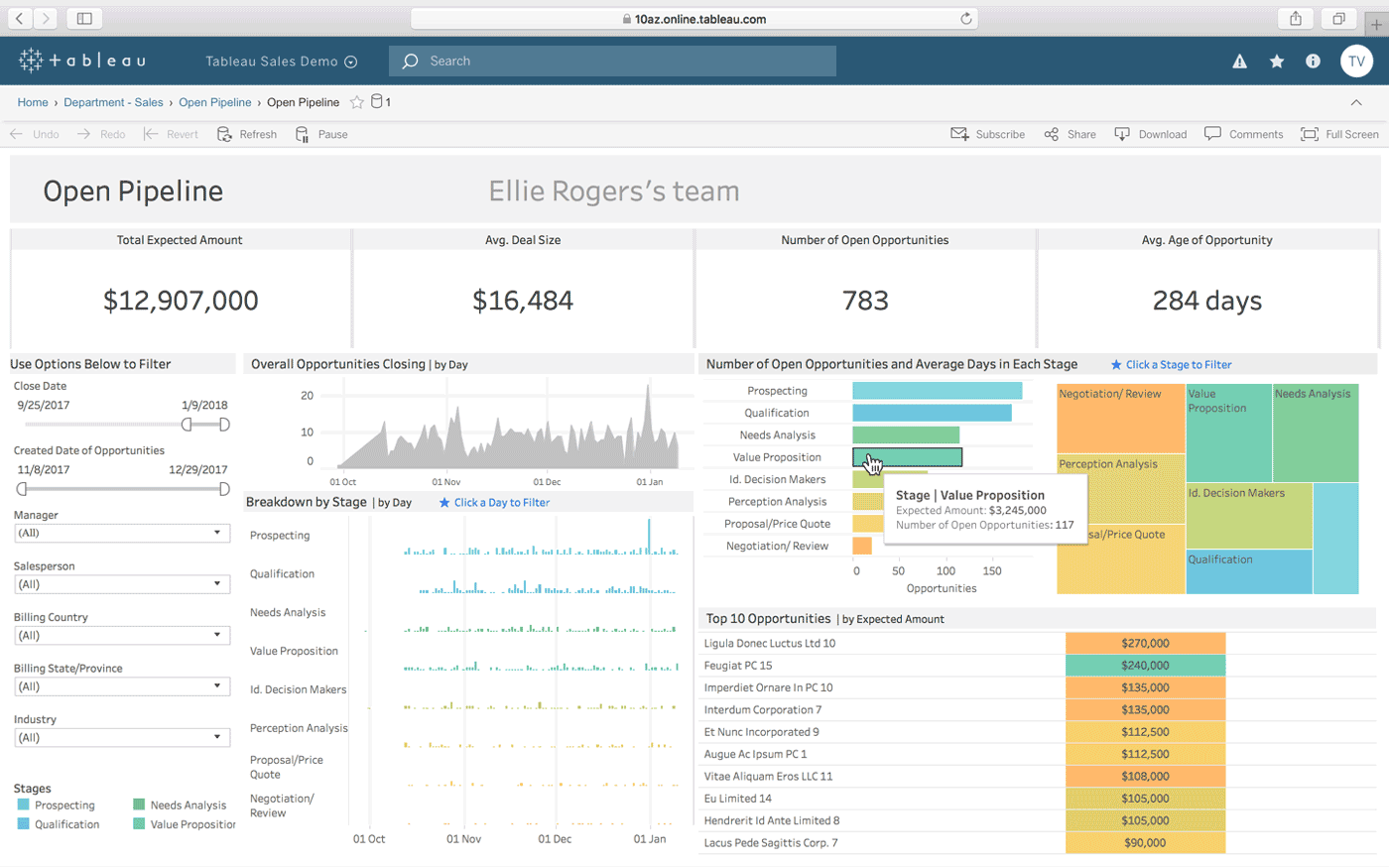 O captură de ecran a unui tablou de bord care arată mai multe rapoarte de vânzări (grafice și diagrame) în software-ul Tableau BI