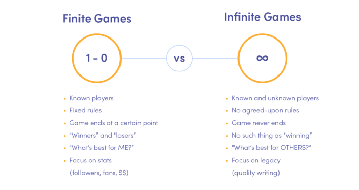 Strategia de marketing pentru jocuri finite și infinite de Simon Sinek