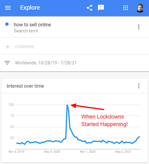 cómo-vender-en-línea-Explorar-Google-Trends