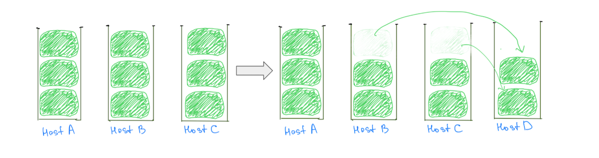 Fig. 4 Adición de nodos