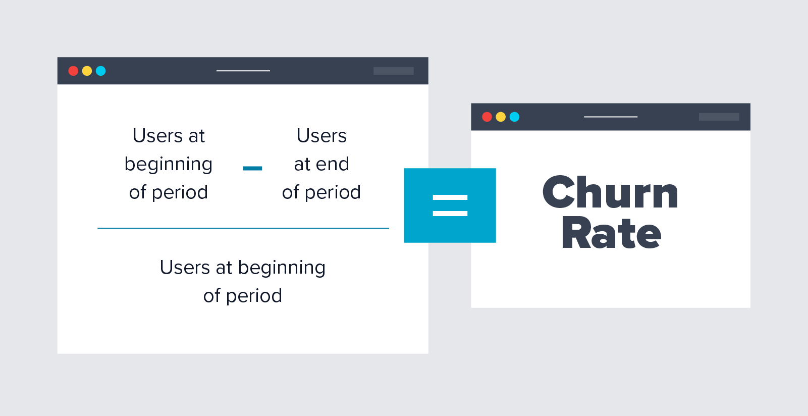 كيفية حساب معدل التغيير: المستخدمون في بداية الفترة مطروحًا منه المستخدم في نهاية الفترة ، مقسومًا على المستخدمين في بداية الفترة
