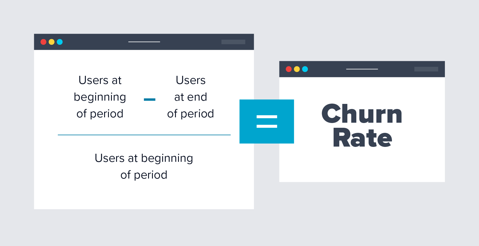Cómo calcular la tasa de abandono: usuarios al comienzo del período menos usuarios al final del período, dividido por usuarios al comienzo del período