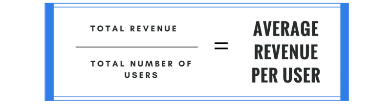 Wzór do obliczania ARPU: całkowity przychód podzielony przez całkowitą liczbę użytkowników