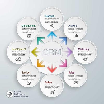 Integraciones de terceros